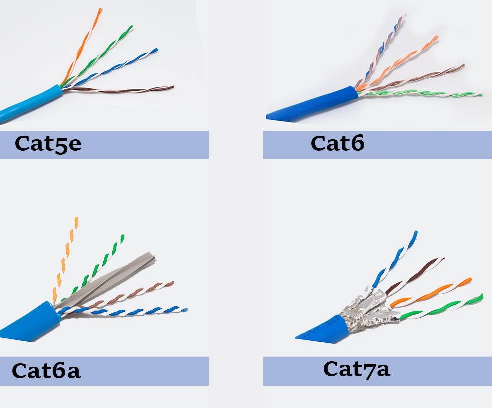 cable ethernet categories 5_6_7.jpg