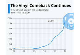 Le marché du vinyle audiophile en cette fin d'année 2021